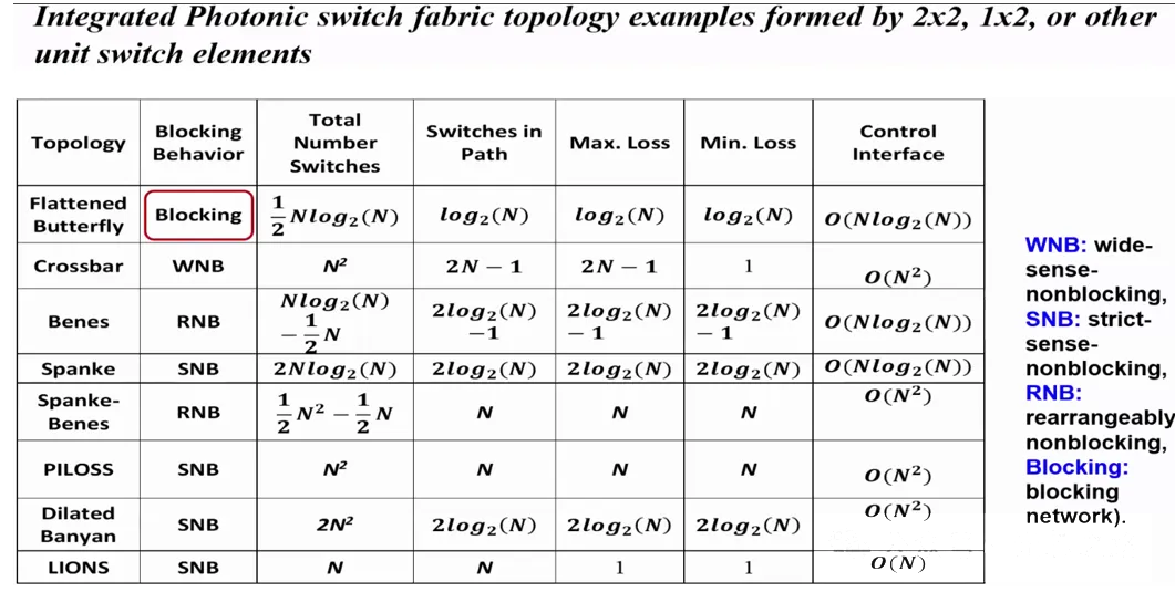 光開(kāi)關(guān)應(yīng)用領(lǐng)域-廣西科毅光通信