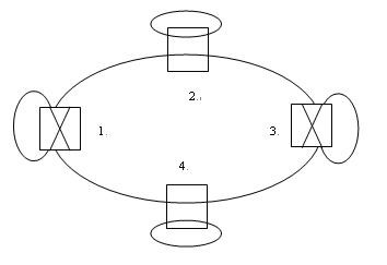 2×2機(jī)械式光開關(guān)光網(wǎng)絡(luò)節(jié)點(diǎn)旁路與插入狀態(tài)應(yīng)用實例圖