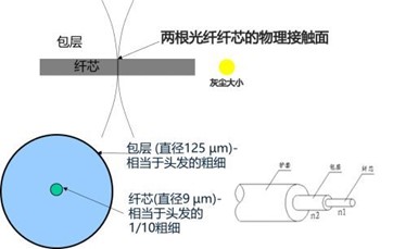 廣西科毅6G光開關(guān)產(chǎn)品技術(shù)路線規(guī)劃