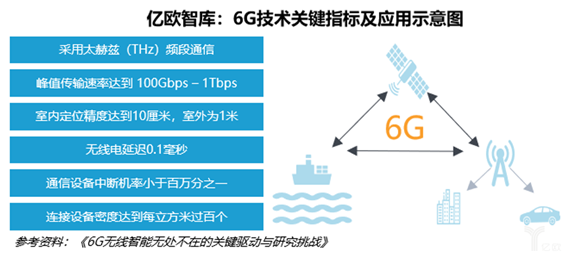 航天抗輻射技術(shù)在海底光開關(guān)中的應(yīng)用路徑