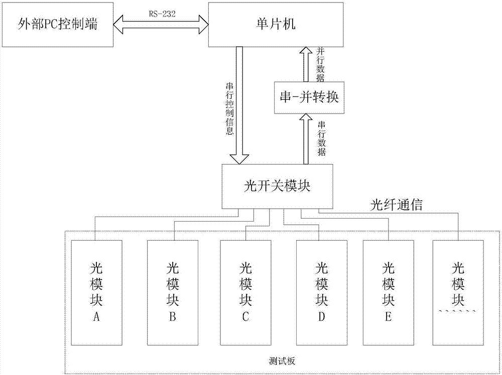 廣西科毅光開關(guān)測試測量系統(tǒng)應(yīng)用圖 廣西科毅光開關(guān)測試測量系統(tǒng)應(yīng)用圖