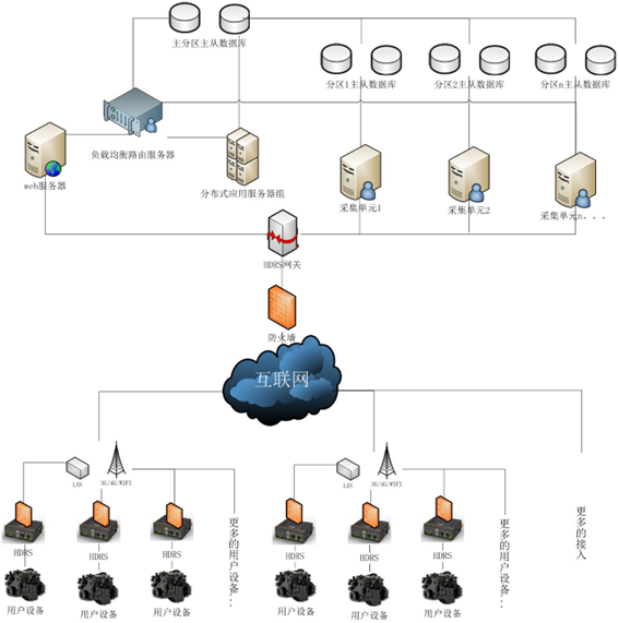 工業(yè)物聯(lián)網(wǎng)光開關(guān)拓?fù)浣Y(jié)構(gòu)圖 工業(yè)物聯(lián)網(wǎng)光開關(guān)拓?fù)浣Y(jié)構(gòu)圖