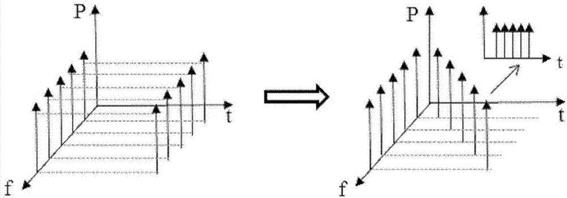 MEMS與機械式光開關參數對比雷達圖 MEMS與機械式光開關參數對比雷達圖