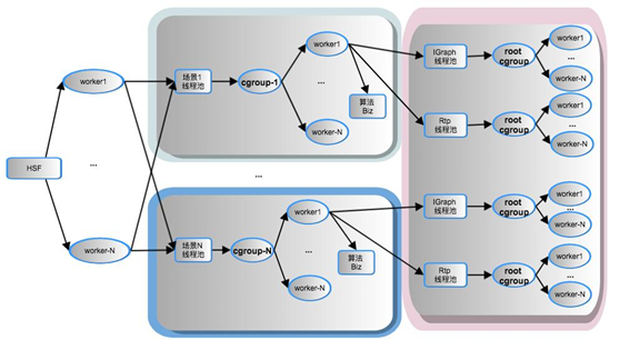 多租戶光隔離技術(shù)圖