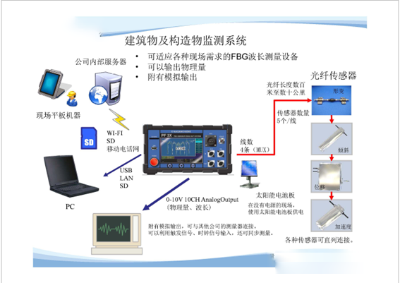 智能農(nóng)業(yè)光纖傳感系統(tǒng)大田應用案例圖