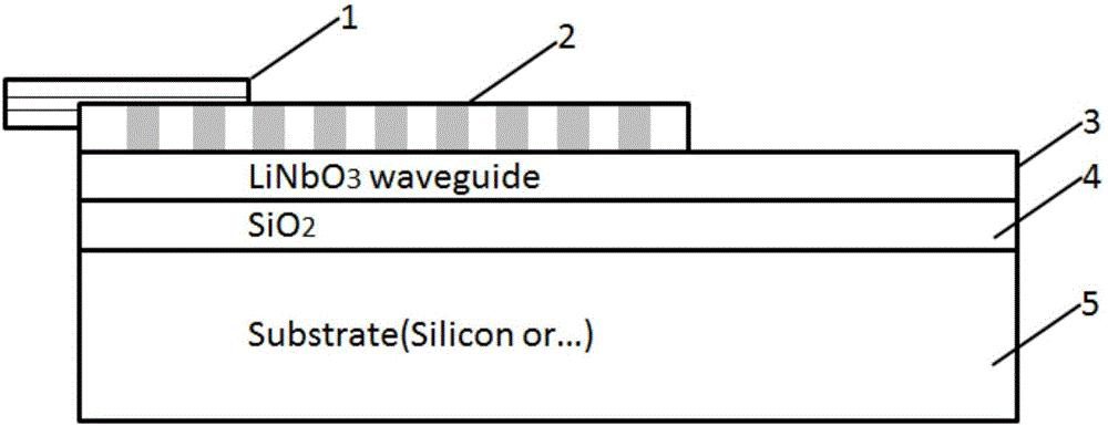 薄膜鈮酸鋰-硅波導(dǎo)鍵合示意圖-異質(zhì)集成材料結(jié)構(gòu)