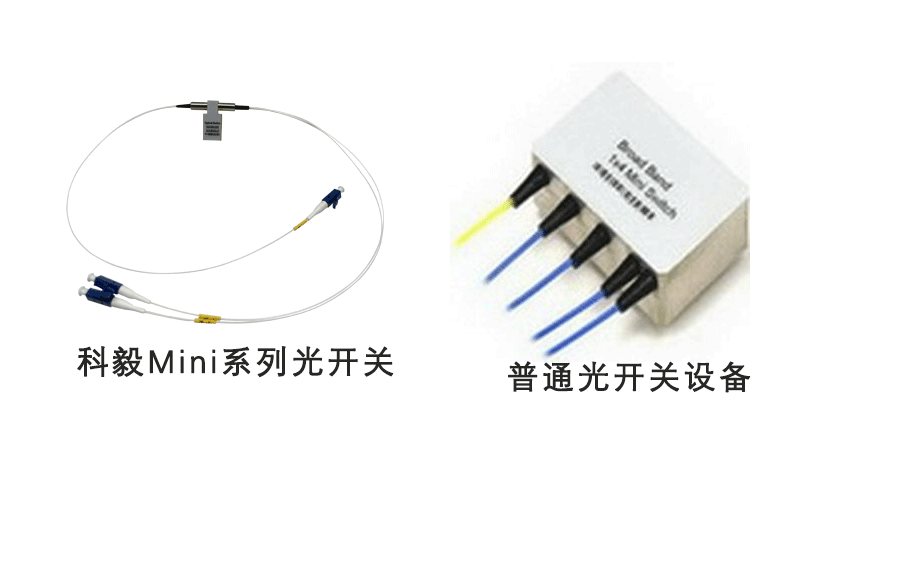 光開關(guān)尺寸對比：傳統(tǒng)設(shè)備與科毅Mini系列實物圖
