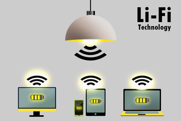 LED可見光通信系統(tǒng)架構(gòu)圖 - 廣西科毅