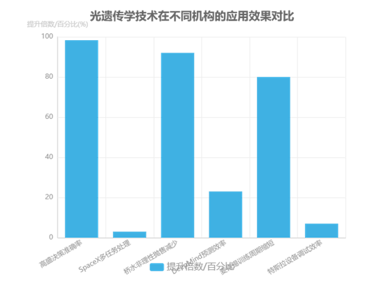 科毅光開關(guān)在極端環(huán)境下的BCI信號(hào)傳輸測(cè)試——長(zhǎng)期穩(wěn)定性折線圖