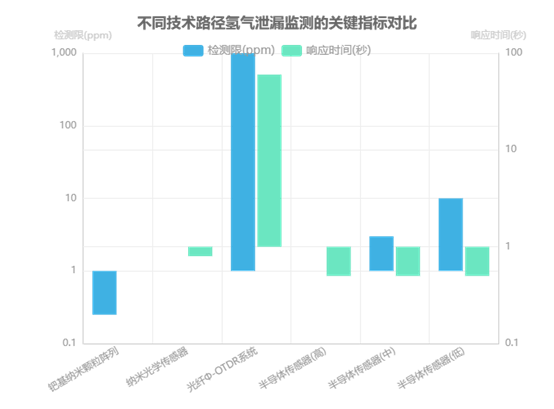 MEMS光開(kāi)關(guān)氫氣濃度檢測(cè)靈敏度校準(zhǔn)曲線