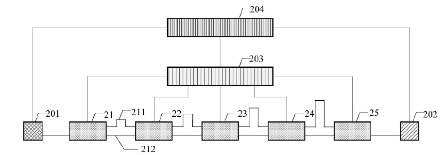科毅光通信光開(kāi)關(guān)鏈路標(biāo)定場(chǎng)景示意圖 科毅光通信光開(kāi)關(guān)鏈路標(biāo)定場(chǎng)景示意圖