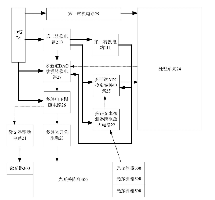 科毅光通信測試光開關陣列測試板卡結構（含 ADC/DAC 電路、電壓跟隨電路、處理單元）