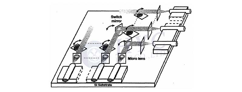 MEMS光開關OCT系統(tǒng)集成架構圖