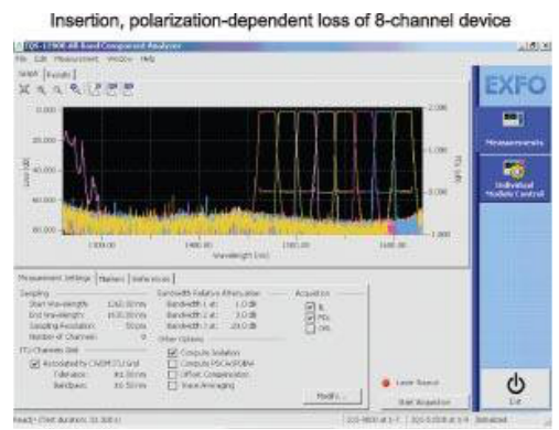 8通道CWDM光器件全波段測(cè)試特性圖-廣西科毅