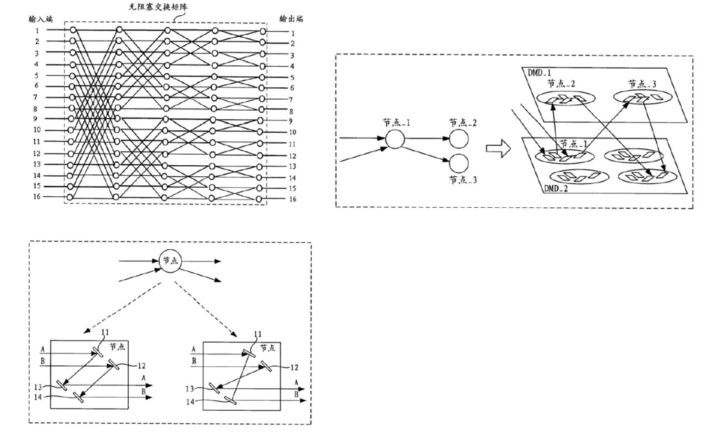 光開關(guān)節(jié)點(diǎn)二進(jìn)二出狀態(tài)示意圖-科毅光通信技術(shù)原理 光開關(guān)節(jié)點(diǎn)二進(jìn)二出狀態(tài)示意圖-科毅光通信技術(shù)原理