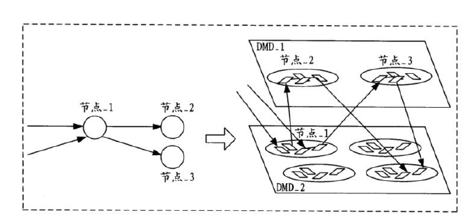 雙層DMD芯片節(jié)點(diǎn)布局示意圖-科毅光通信低損耗光開關(guān) 雙層DMD芯片節(jié)點(diǎn)布局示意圖-科毅光通信低損耗光開關(guān)