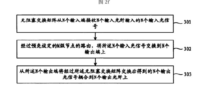 無阻塞光開關(guān)工作流程示意圖-科毅光通信技術(shù)實(shí)現(xiàn) 無阻塞光開關(guān)工作流程示意圖-科毅光通信技術(shù)實(shí)現(xiàn)