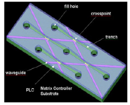 噴墨氣泡光開關(guān)硅波導氣泡反射光切換原理Agilent