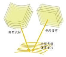 全息光柵光開關布拉格光柵高速光切換無機械部件 全息光柵光開關布拉格光柵高速光切換無機械部件
