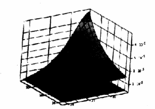  第n層、第m匝與所求光斑處的磁場(chǎng)強(qiáng)度B的關(guān)系