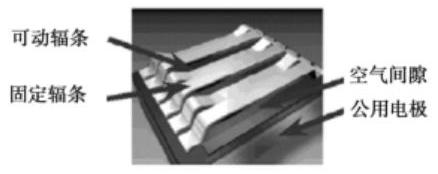 光柵光閥結(jié)構(gòu)示意圖 - 廣西科毅MEMS光開(kāi)關(guān)核心組件