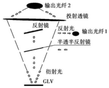 1×2MEMS光開(kāi)關(guān)結(jié)構(gòu) - 科毅光通信產(chǎn)品實(shí)物設(shè)計(jì)圖