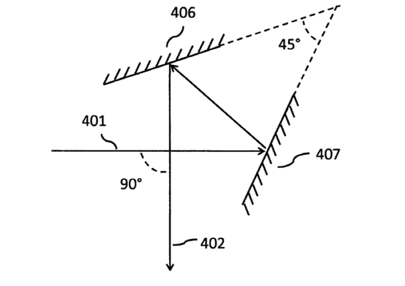雙平面反射鏡型轉(zhuǎn)向反射鏡結(jié)構(gòu)示意圖  - 廣西科毅光通信