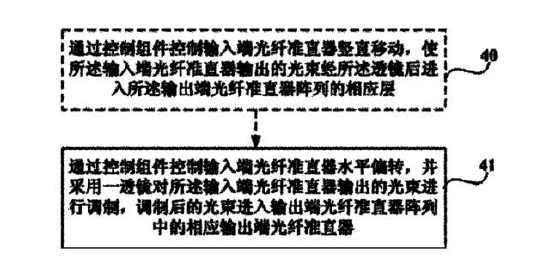 機械式光開關(guān)通道選擇方法流程圖-廣西科毅光通信