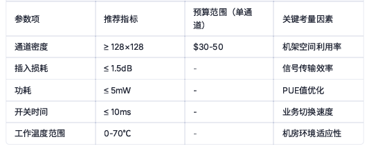 數(shù)據(jù)中心光開關(guān)采購參數(shù)推薦指標預算