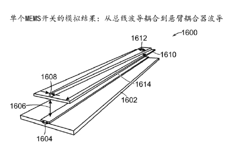 耦合波導與總線波導透視圖-廣西科毅光通信