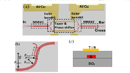 歐拉彎曲波導(dǎo)開關(guān)結(jié)構(gòu)-廣西科毅光通信 歐拉彎曲波導(dǎo)開關(guān)結(jié)構(gòu)-廣西科毅光通信